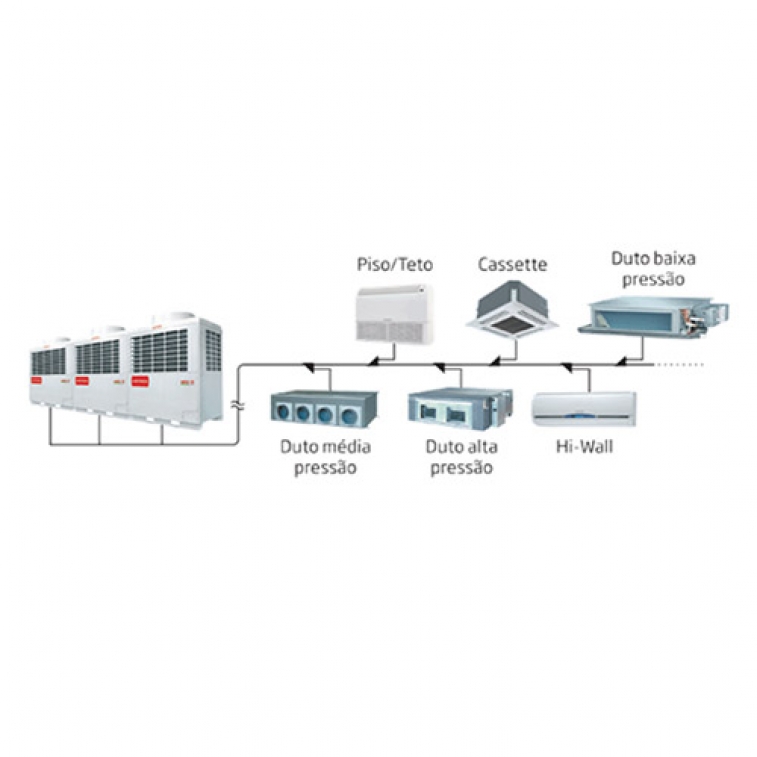 Linha VRF Modulares